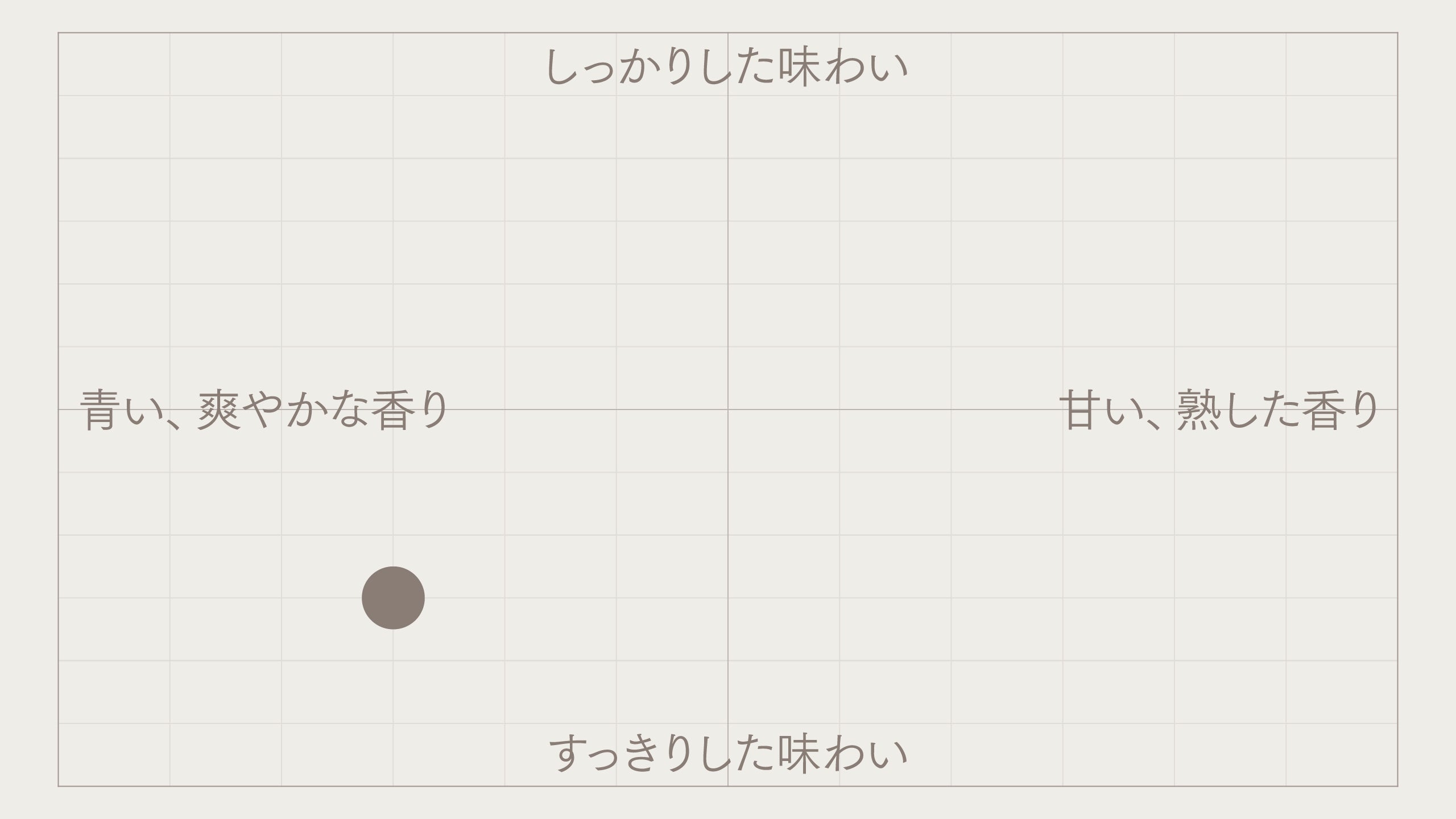 Side Image for ふくみどりの萎凋釜炒り緑茶入り