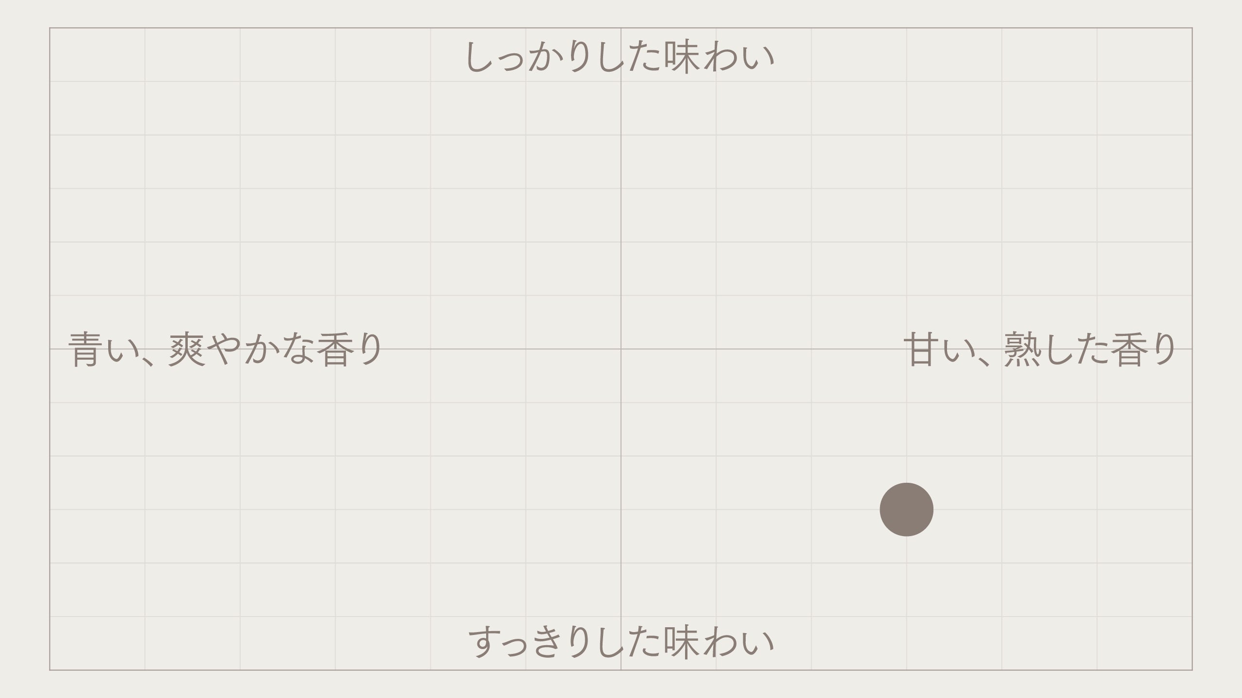 Side Image for 香駿の萎凋釜炒り緑茶